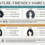 Natural texture-friendly haircut and styling guide